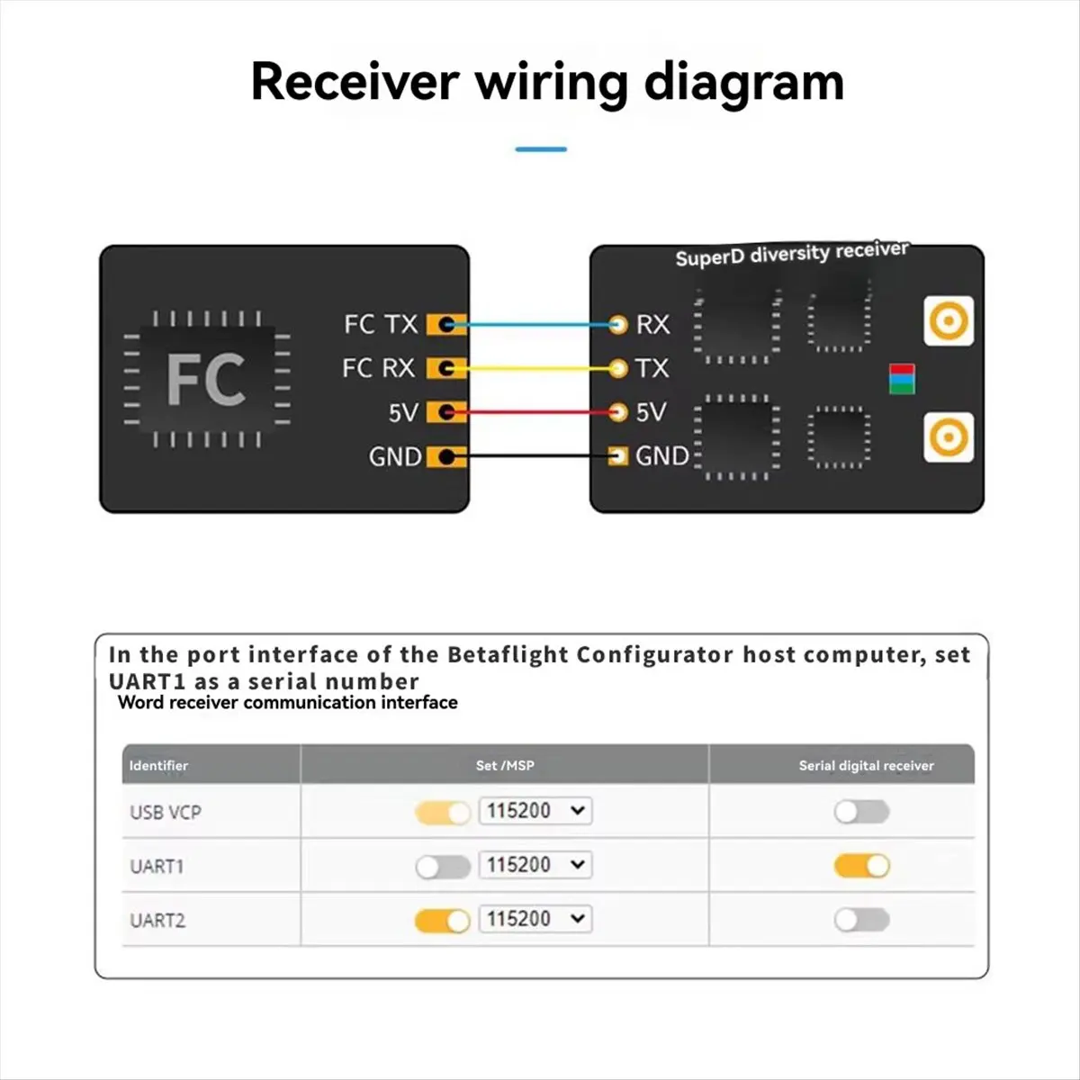 Top Sale Super D ELRS Diversity Receiver ExprssLRS RX 2T Antennas TCXO in for RC FPV Long Range/Freestyle Drone ELRS 868MHz