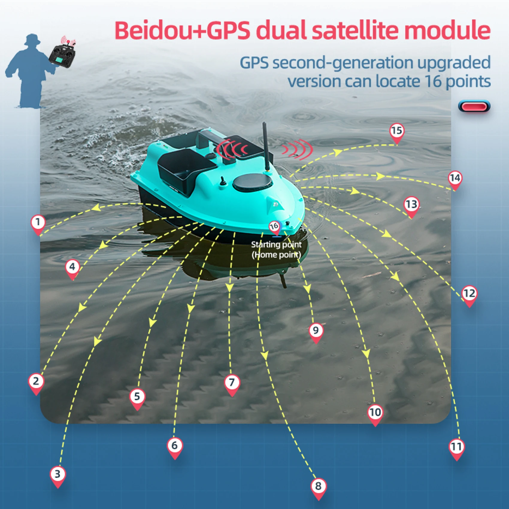 US Stock 2 batterie 3 Bait Hoppers 500m Scafo a lunga distanza Telecomando Barche con esche da pesca Rc con GPS