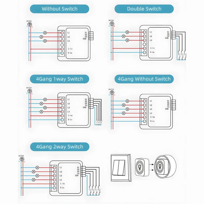 Moduł przekaźnikowy LLCS-Zigbee, 4 kanały, AC100-240V, włącznik/wyłącznik, inteligentny włącznik domowy, mini włącznik typu \"dark box\"