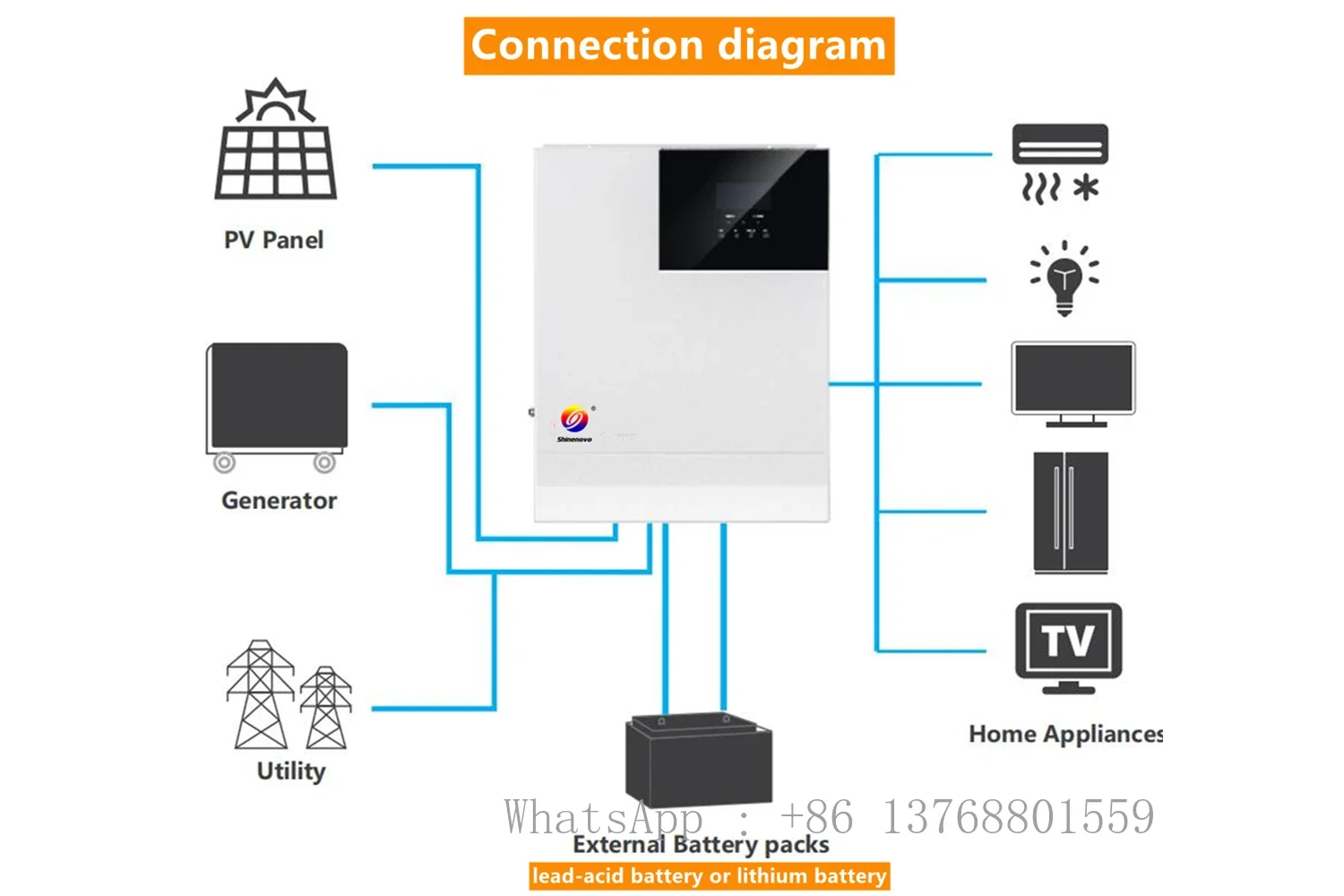 48V DC PV 145V 110V 120V AC High Frequency All In One 3500VA 3500W 80A Mppt Parallel Hybrid Solar Charge Inverter Charger