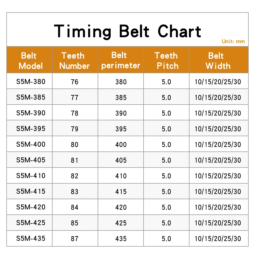 

Timing Belt S5M-380/385/390/395/400/405/410/415/420/425/435 Closed Loop Rubber Belt Width 10/15/20/25/30 mm For 5M Belt Pulley