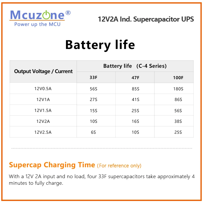 12V2A Industrial Supercapacitor UPS,33F/47F/100F(C-4),9-24V input,12V Output, NVIDIA, Industrial Control, UAV view 3