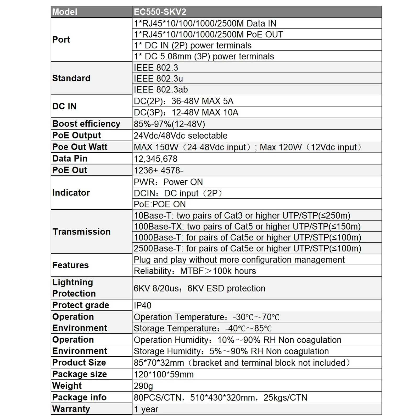 Double Input PoE Injector Gigabit PoE Injector DC12V-51V Input 150W DC57V Output Ethernet PoE Adapter for Gen 3 Standard Drive