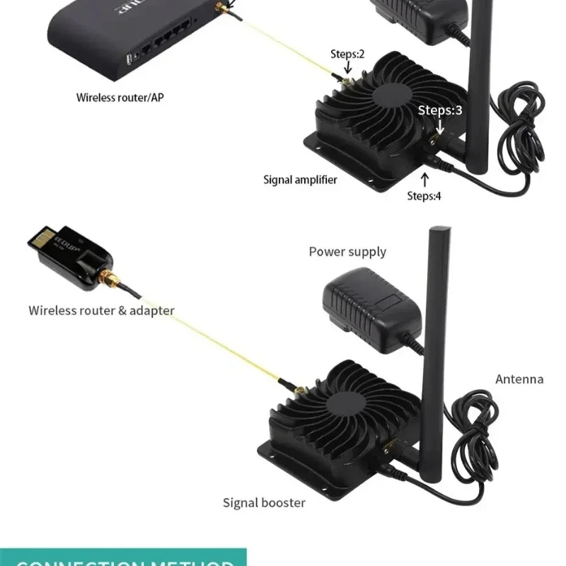 

8 Вт Wi-Fi усилитель сигнала маршрутизатор 2,4 ГГц усилитель охлаждения беспроводной сети расширение усилитель мощности маршрутизатор