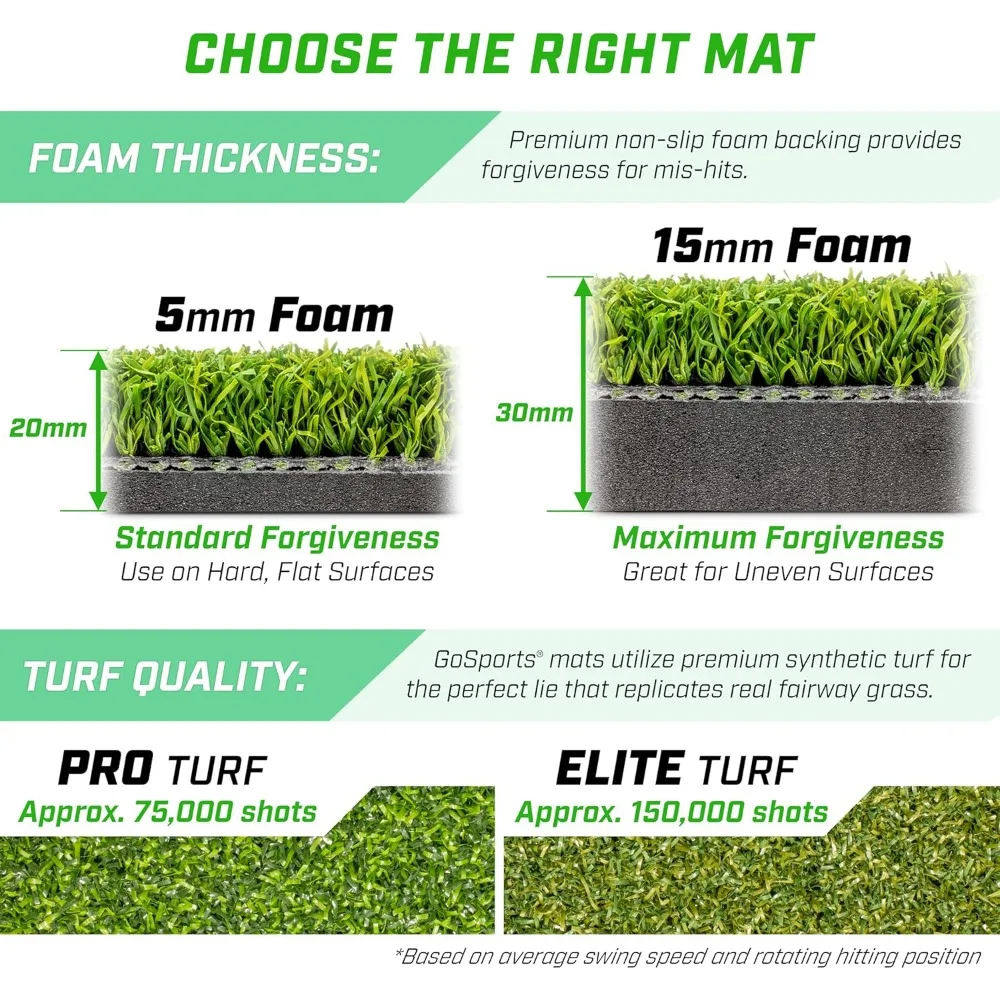 Golf Hitting Mats - Artificial Turf Training Mat for Indoor/Outdoor Swing Practice, Includes 3 Rubber Tees