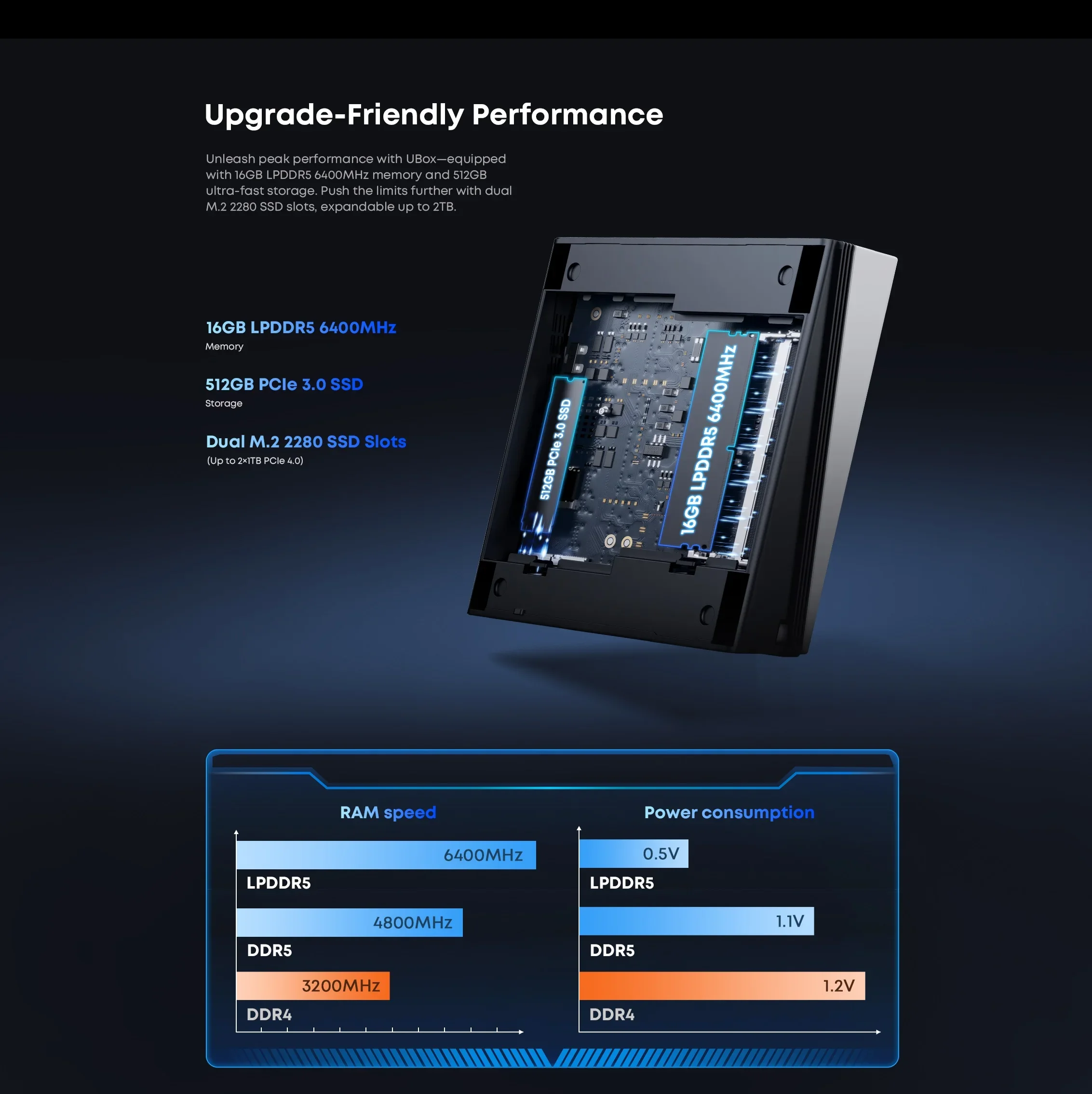 CHUWI UBox Mini-PC AMD R5-6600H 6 Kerne 12 Threads DDR5 16 GB 512 GB PCle 3.0 SSD Wi-Fi 6 & 1 G LAN 4,5 GHz Frequenz Desktop-Computer