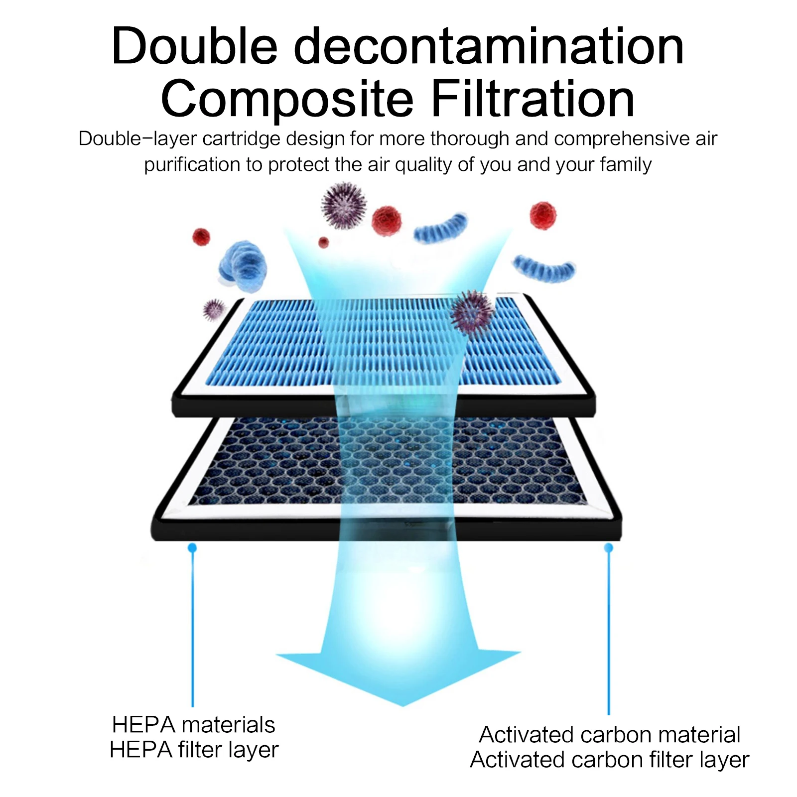 For VW ID4 ID.3 ID6 2023 2022 2021 Car Cabin Air Filter with Activated Carbon Honeycomb Mesh Fragrance Conditioner Refresh