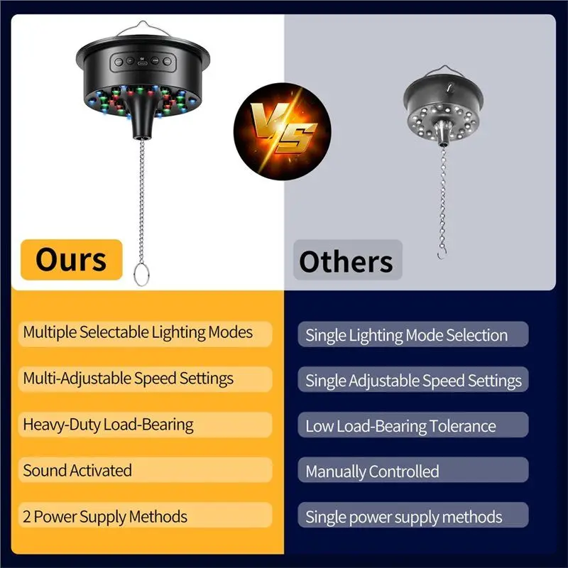 【TODAY-OnLY!】محرك كرة ديسكو LED RGB مع جهاز تحكم عن بعد - 30 أضواء ساطعة مثالية لـ DJ لحفلات المنزل وحفلات الزفاف وعيد الميلاد #2