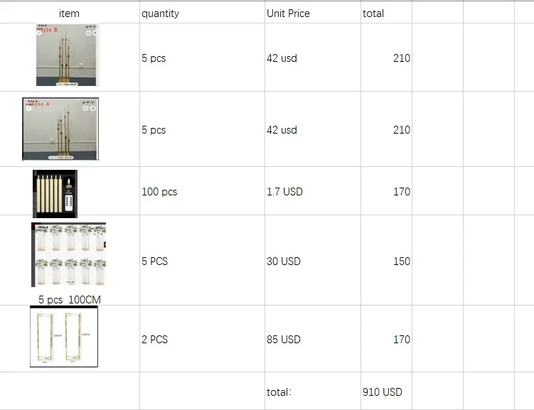 Все товары оплачиваются вместе