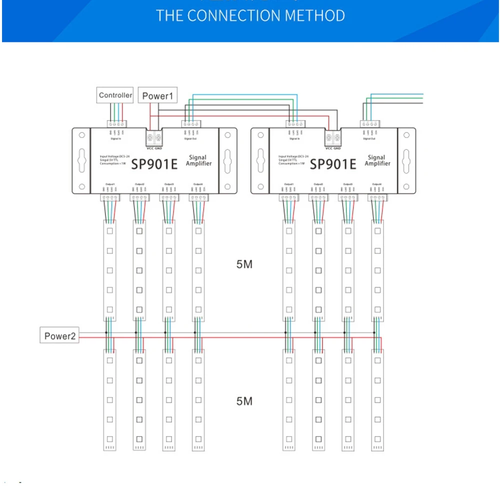 SP901E Повторитель усилителя сигнала SPI для WS2812B WS2811 WS2813 RGB Адресная светодиодная пиксельная полоса Программируемая матричная панель света