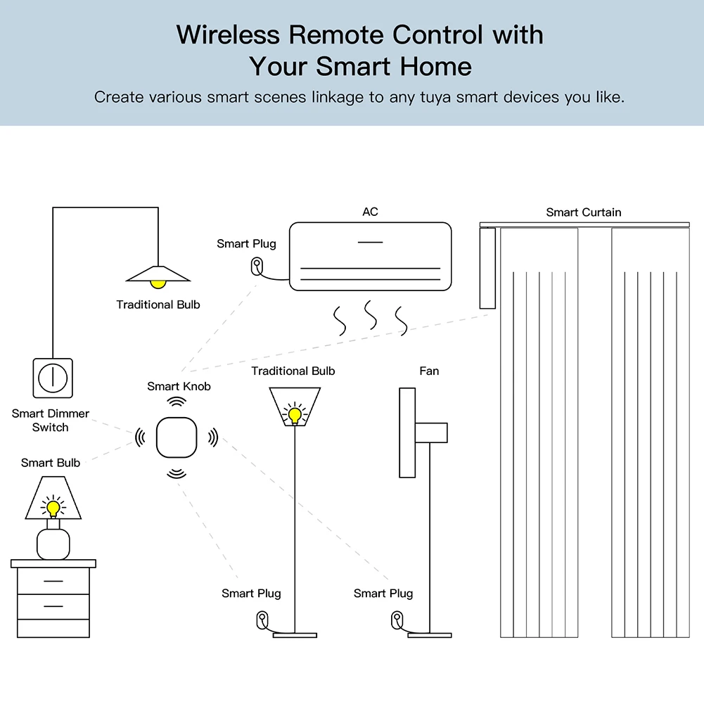 Tuya Smart Home ZigBee Scene Button Wireless Mini Smart Switch Automation Scene One Key Control Button Works with ZigBee Gateway