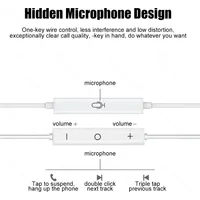 Écouteurs intra-auriculaires de type C originaux pour Xiaomi 17 Pro Max 15T 14T Redmi Note 15 14 12 13 Ultra Poco X7 F7 Pro, écouteurs filaires 5