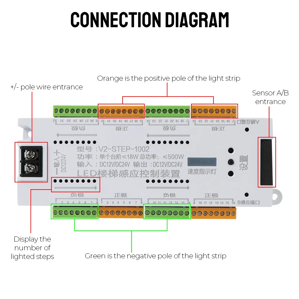 Oświetlenie klatki schodowej czujnik ruchu LED automatyczne oświetlenie schodów zestaw sterowniczy DC 12V 24V 32 kanały do elastyczny pasek schodów