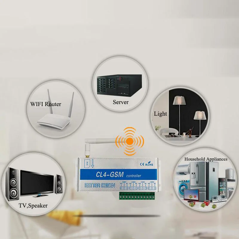 ABFT-4 ช่องรีเลย์ CL4-GSM SMS GSM APP Wireless Controller GSM และสวิทช์ประตู/ประตู Operator สําหรับ Home Alarm Se
