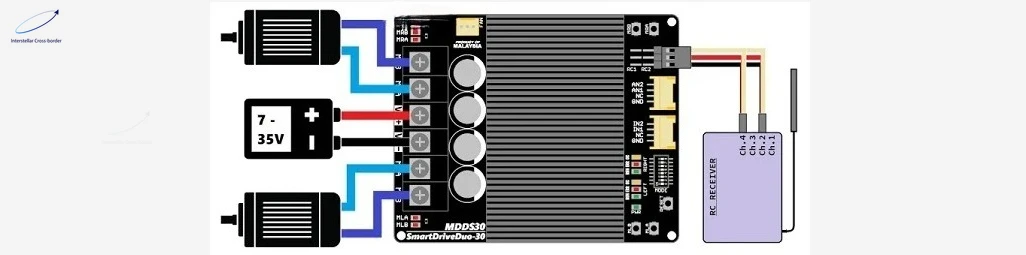 MDDS30 Driver Modul…