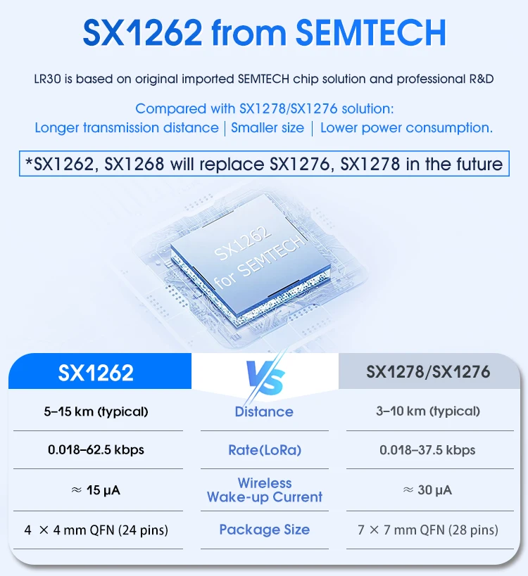 SX1262 LoRa Modul Entwickler SET DX-LR30 430 ~ 470 MHz 868 ~ 915 MHz 22 dBm 8 km Reichweite 5 V UART GPIO ISM Band LoRa RF Modul – Detail 3