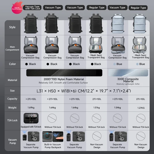 Imagen 2 del producto Mochilas Tigernu de compresión al vacío, mochila de viaje para hombre, bolsa USB expandible de gran capacidad, 17 bolsas para ordenador portátil, bolsas de cabina escolar