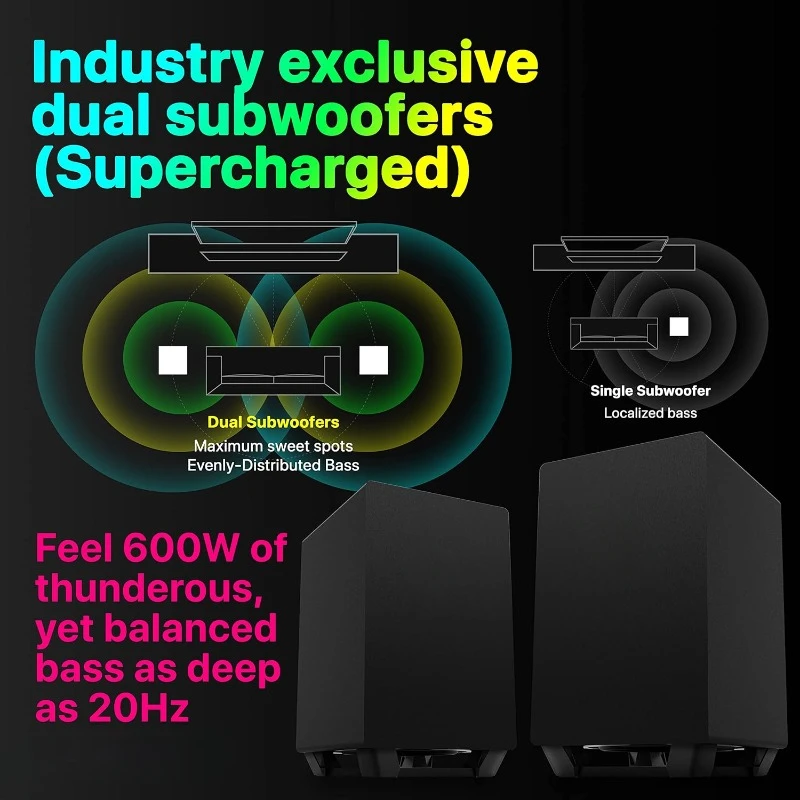 9.2.4-Kanal Dolby Atmos/DTS:X Soundbar mit zwei 10-Zoll-Subwoofern (kabellos), 4 Lautsprechern mit hinteren Surround-Effekten