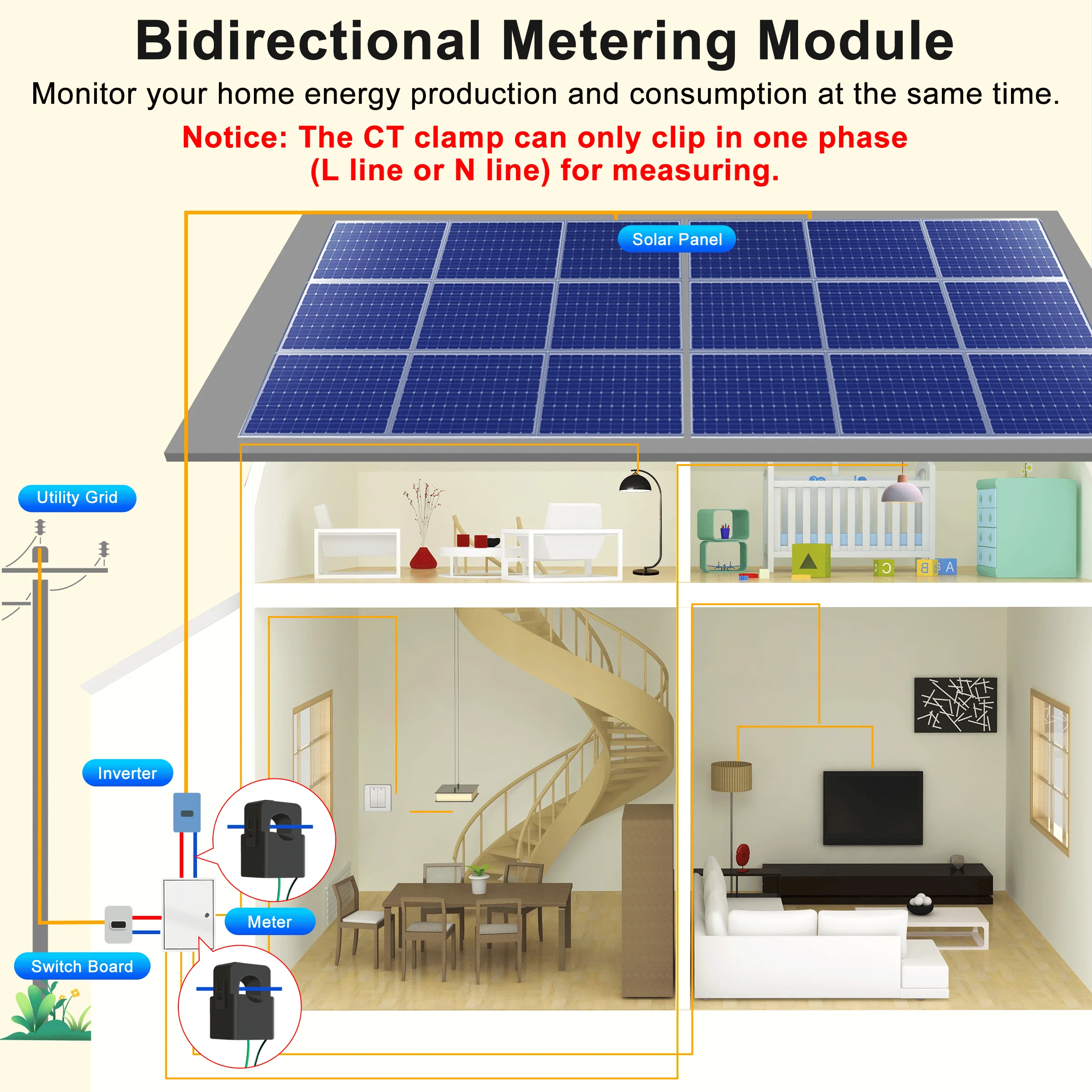 GIRIER Smart Energy Meter WiFi Power Monitor with CT Single Phase Clamp Tracking Electricity Comsumtio Solar Net Energy Metering