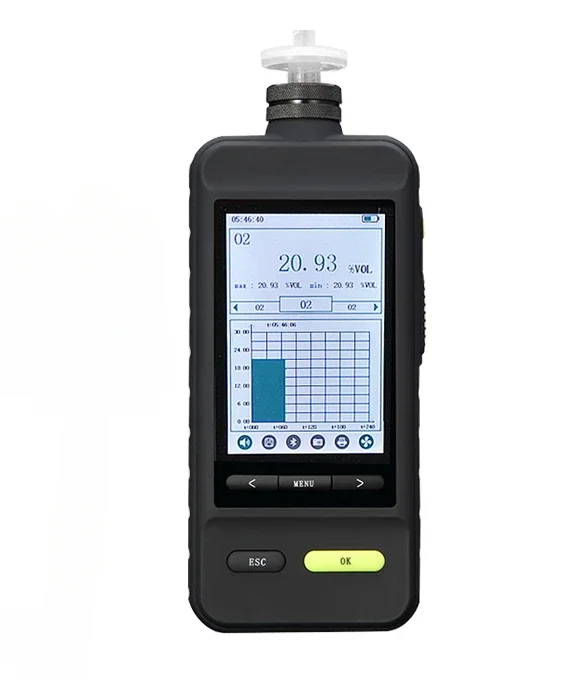 

SKZ-1050E High Precision Date Storage 4 in 1 Multi Digital G as detector CH4 CO2 H2 H2S G as Analyzer