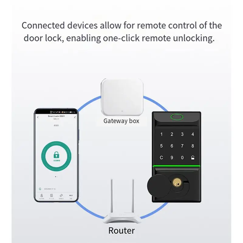 Tuya Fingerprint Door Lock Fingerprint Door Lock Password Fingerprint IC Card Key APP Remote Eletronico Digital Unlock
