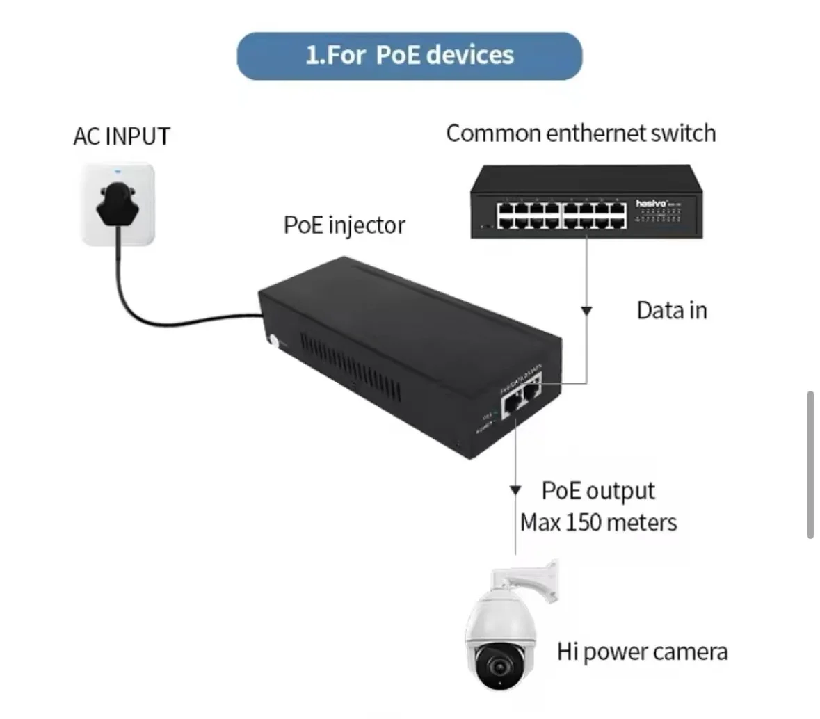 Imagem -03 - Carregador de Energia Poe Padrão 48v Gigabit 90w Ieee 802.3bt Protetor de Surto 6kv