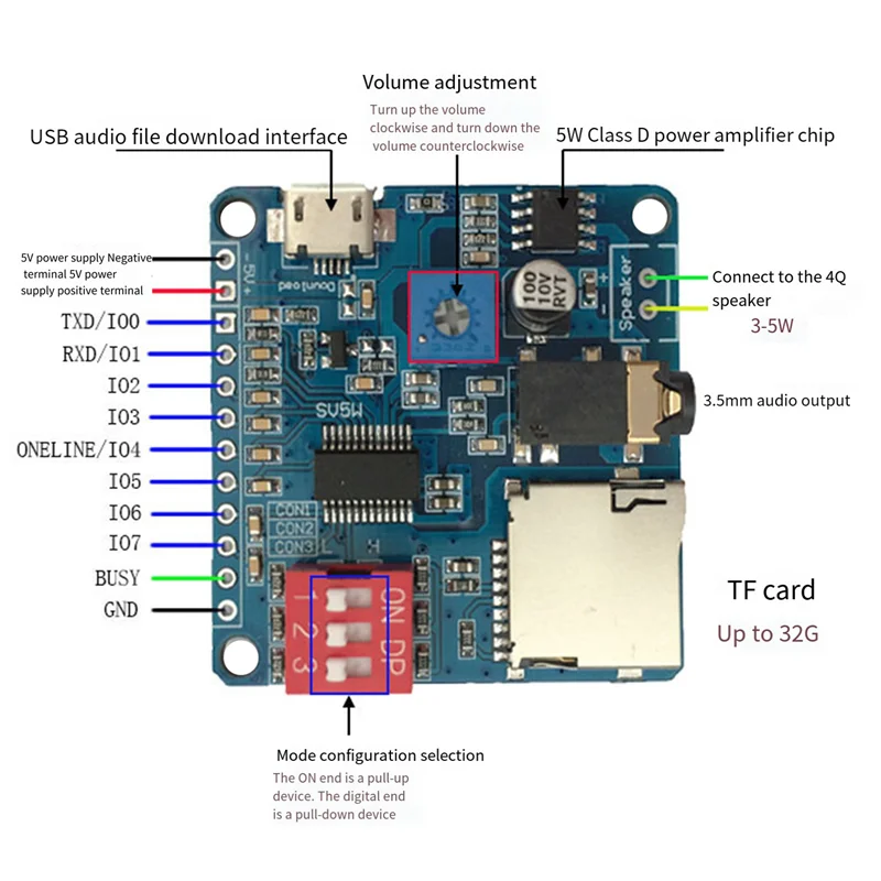 Voice Sound Playback Module MP3 Player Module UART I/O Trigger Class D Amplifier Board 5W DY-SV5W-Y41A