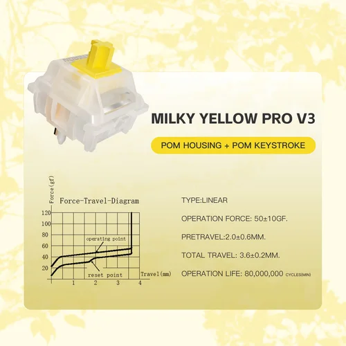Imagen 2 del producto Interruptores Gateron Milky Yellow Pro V3 para teclado mecánico MX, interruptores lineales/prelubrificados de 5 pines 50gf
