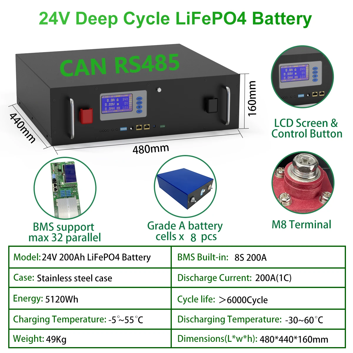 24V 200Ah LiFePO4 Battery Pack 25.6V 5KW Max 32 Parallel CAN RS485 6000Cycle Communication Protocol Lithium Solar Batteri No Tax