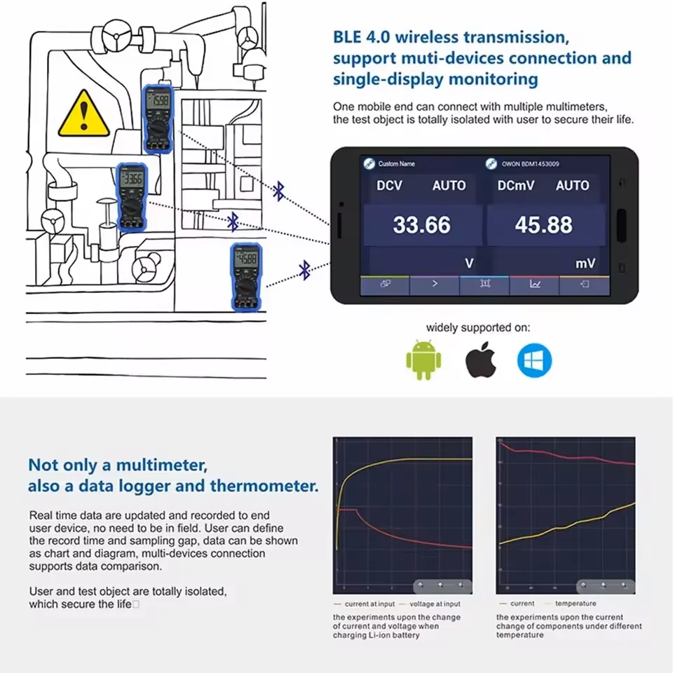 OWON OW18A/B 3.5/6-Digit True RMS Multimeter | Smart DMM with NCV Detection | Thermometer & Flashlight Functions view 4