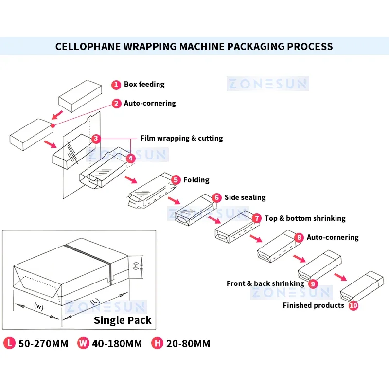 ZONESUN Automatic Cellophane Packaging Machine Cello Wrapper Boxes Overwrapping Product Packing Equipment ZS-MSFM750A