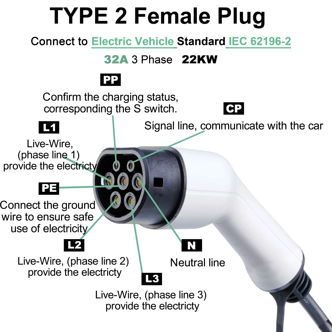 Elektroauto-Ladegerät, EV-Stecker, Typ 2, weiblich, EU-Menekes EVSE, seitlicher Ladeanschluss für Fahrzeuge, 220–240 V, 16 A, 32 A, einphasig