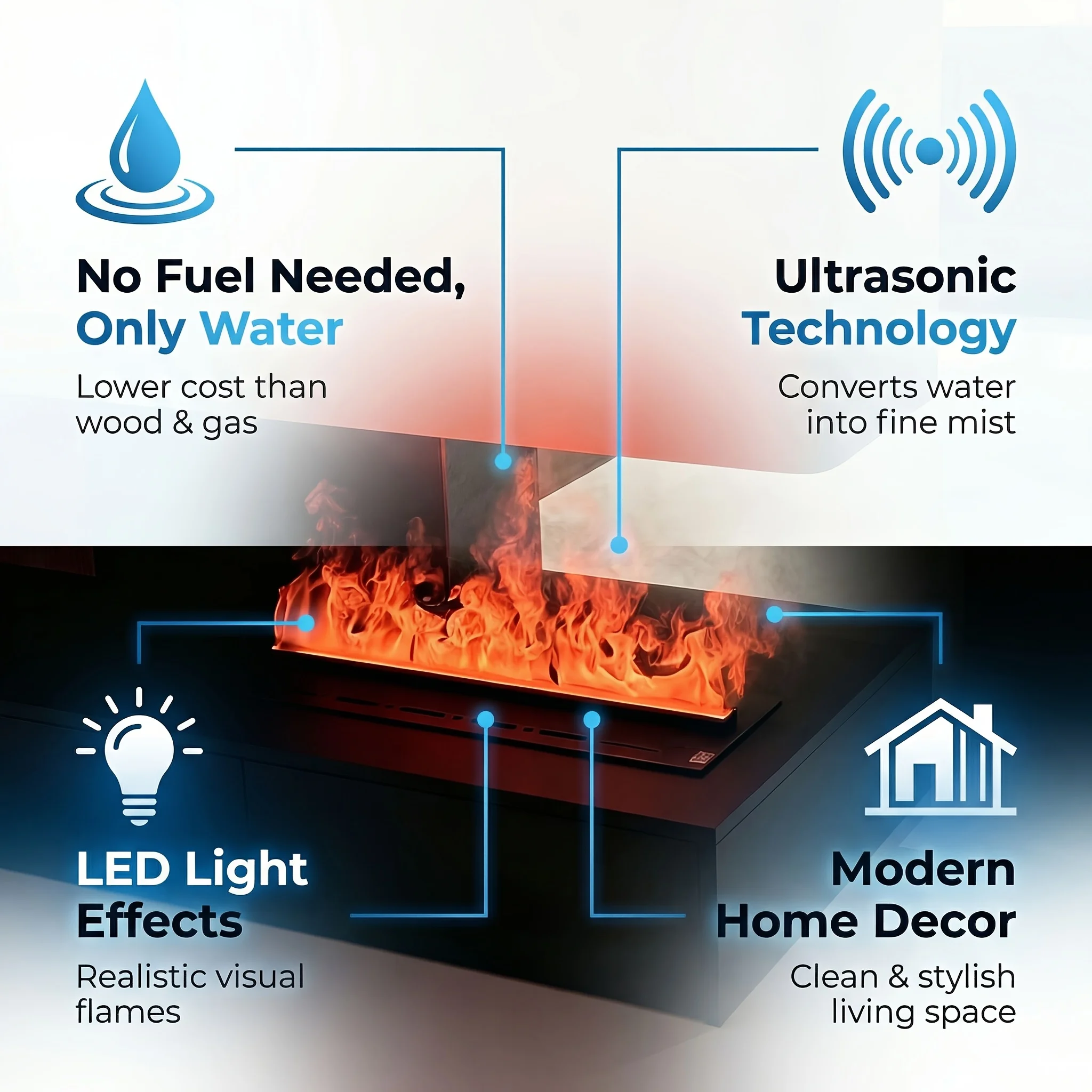 

Smart 3D Atomizing Fireplace, Nine-Color Adjustable LED Flame, Whole-House Humidification + Firewood Sound Effect