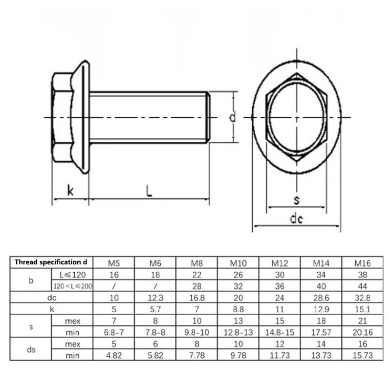 Parafuso de cabeça flange hexagonal, parafusos exteriores de zinco colorido, GB5787 Comprimento da linha 8mm-100mm, M5, M6, M8, M10, M12, 8.8 Grau