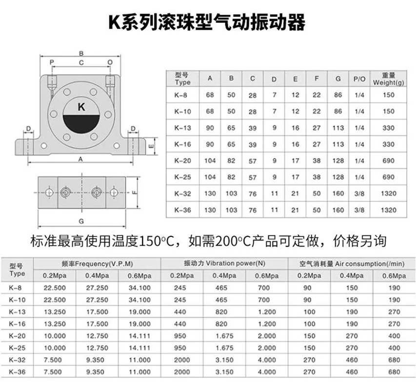 Pneumatic ball vibrator K-16 -4 pcs