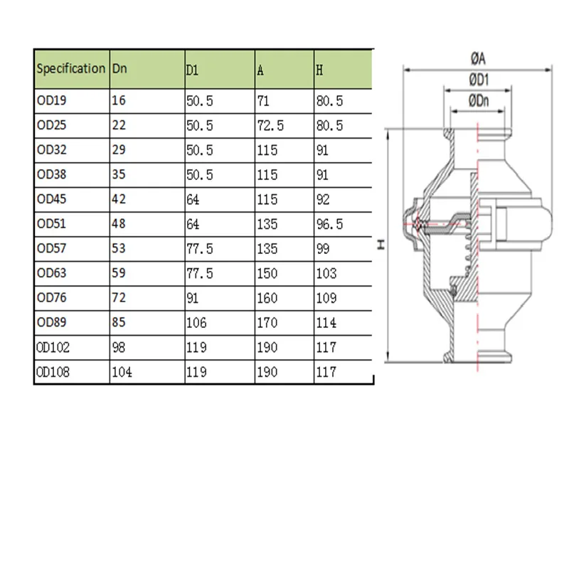 Imagem -04 - Válvula de Retenção Sanitária Tri Clamp Não Retorno Final Produto Comestível Ss304 2