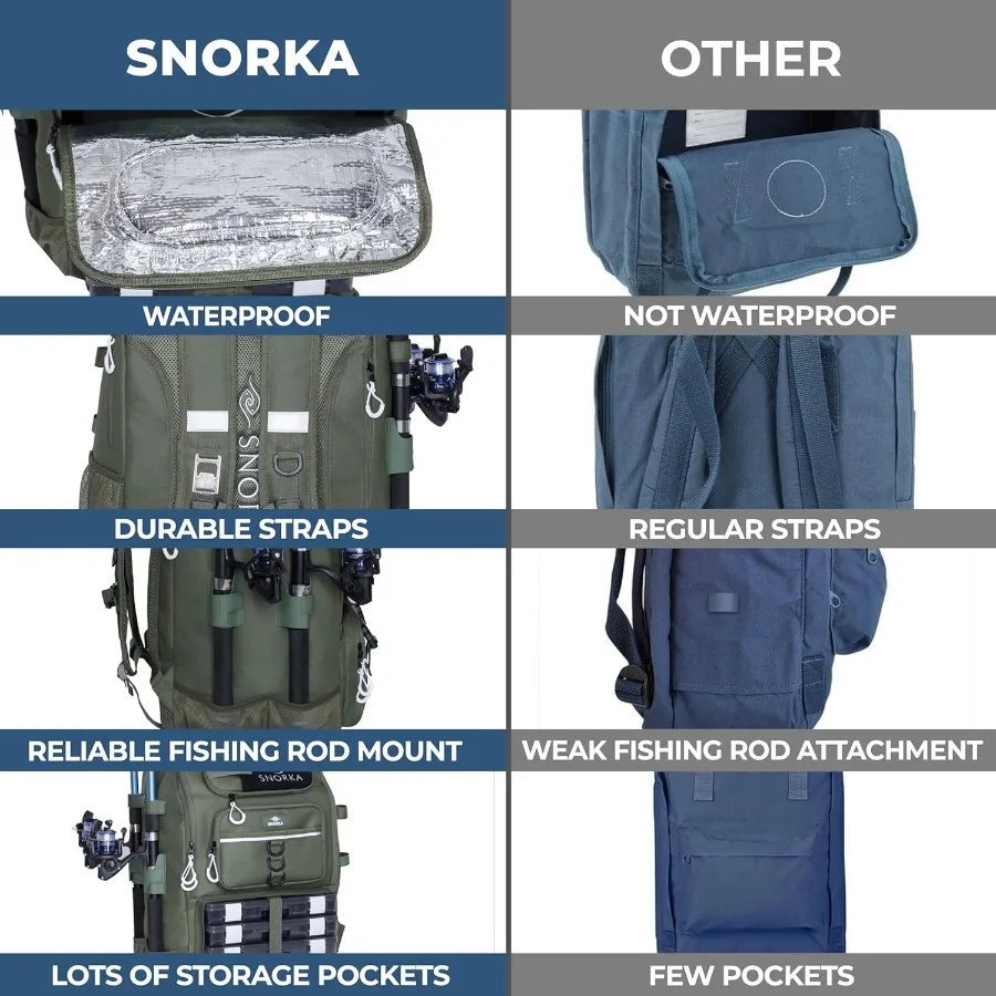 حقيبة ظهر لصيد الأسماك مع صناديق معالجة وحوامل قضيب 40 لترًا لمغامرات الصيد الخارجية تتضمن غطاء مطر ودعم خلفي مبطن I #4