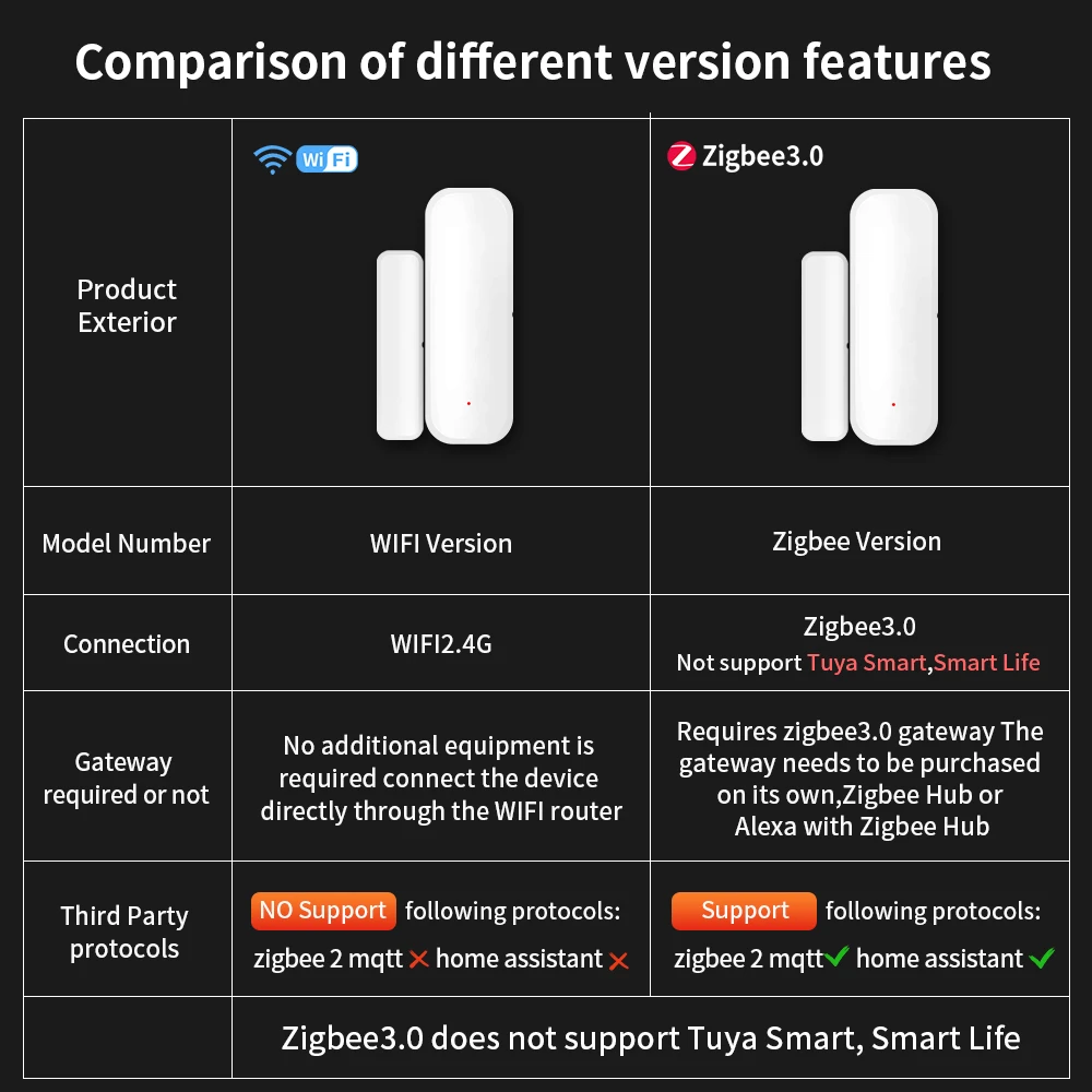 TNCE Tuya WiFi/Zigbee3.0 Smart Door Window Sensor Smart Home Security Alarm System Smart Life Tuya App Remote Control