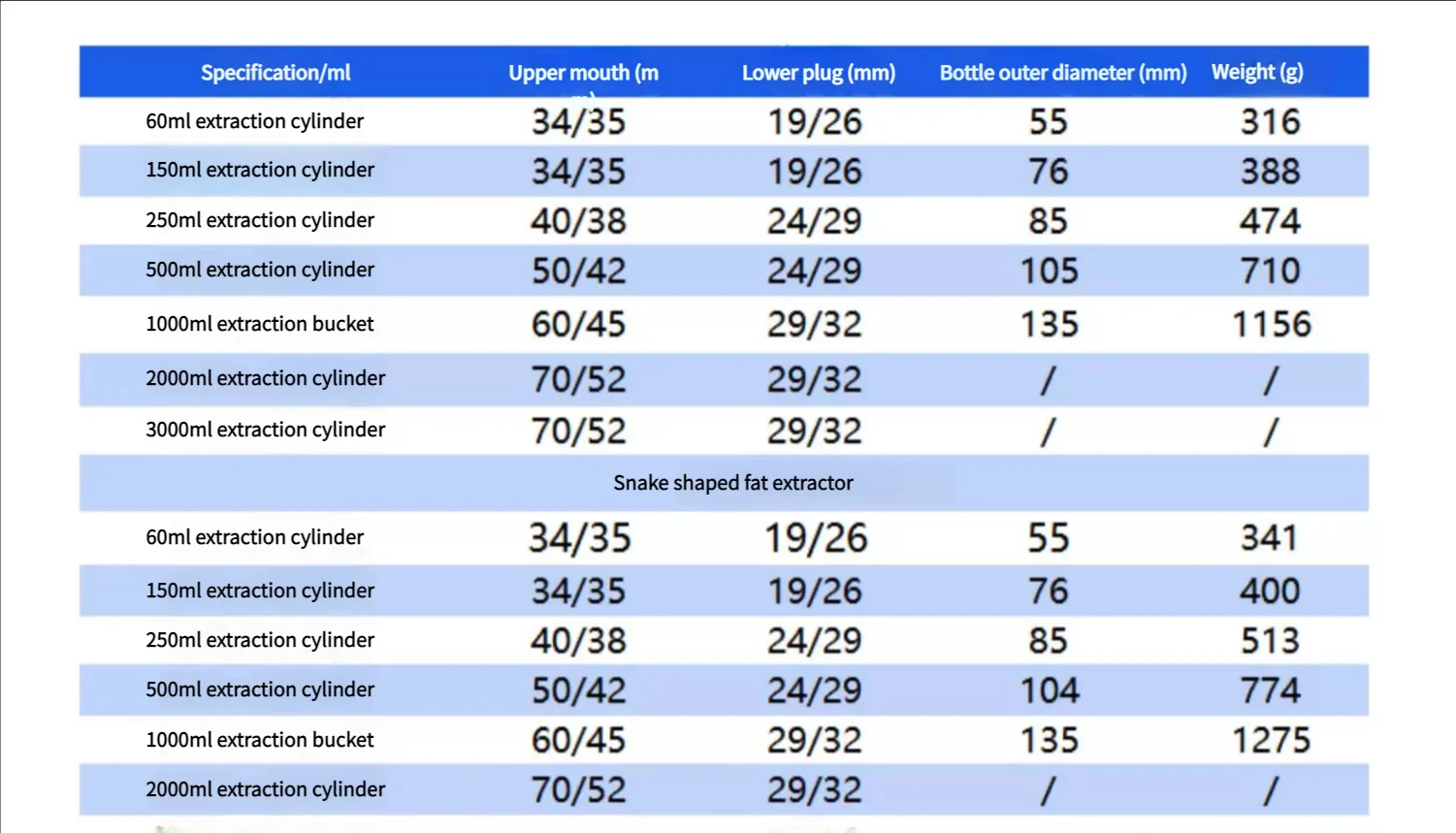 60/150ml/250ml/500ml Lab Glass Soxhlet Extractor condenser and extractor body with coiled/bulbed,Lab Glassware Kit