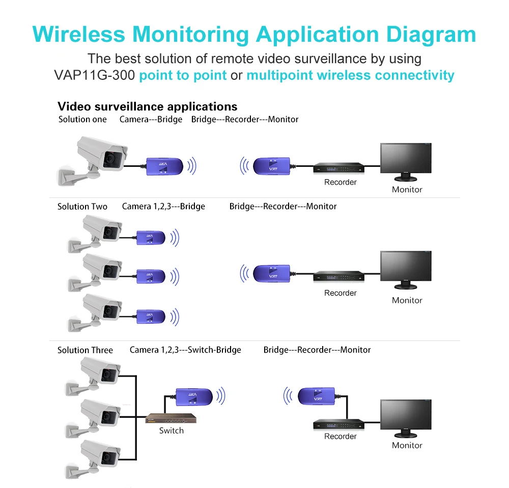 VONETS WiFi Bridge Wireless Repeater Wifi Hospot Signal Booster Wifi Extender AP For IP Camera Printer RJ45 Adapter VAP11G-300