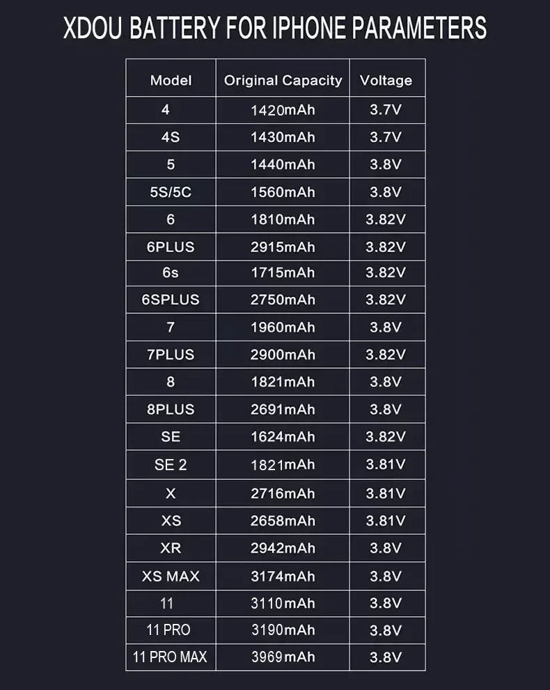 XDOU Real Capacity 1420mAh Battery For iPhone 4 4G IP4  High Capacity Bateria Rechargeable Phone Bateria