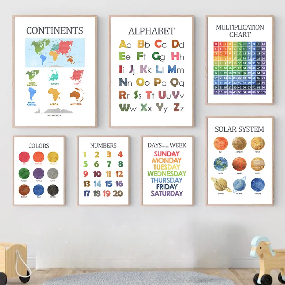 Mulit Themes Learning English A3 Poster for Kids Fruit Color Animal Body Big Card Baby Learning School Classroom Decoration