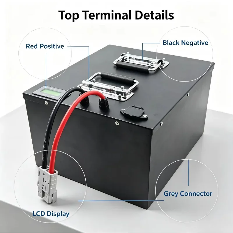 72V Lithium Iron Phosphate Battery Pack 50Ah-350Ah LiFePO4, Rechargeable Power Supply for 3KW to 14KW Sightseeing Shuttle & Low-
