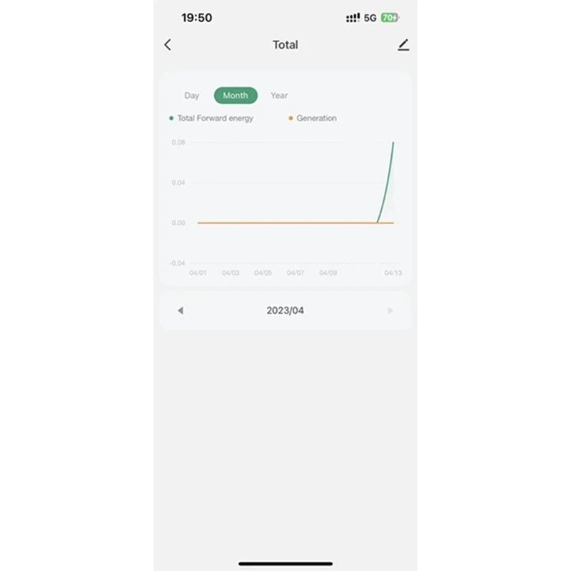 Medidor de Energia Bilateral Inteligente Bidirecional com Braçadeira, WiFi, Consumo de Eletricidade de Energia, CA 110V, 220V, CT, Kwh