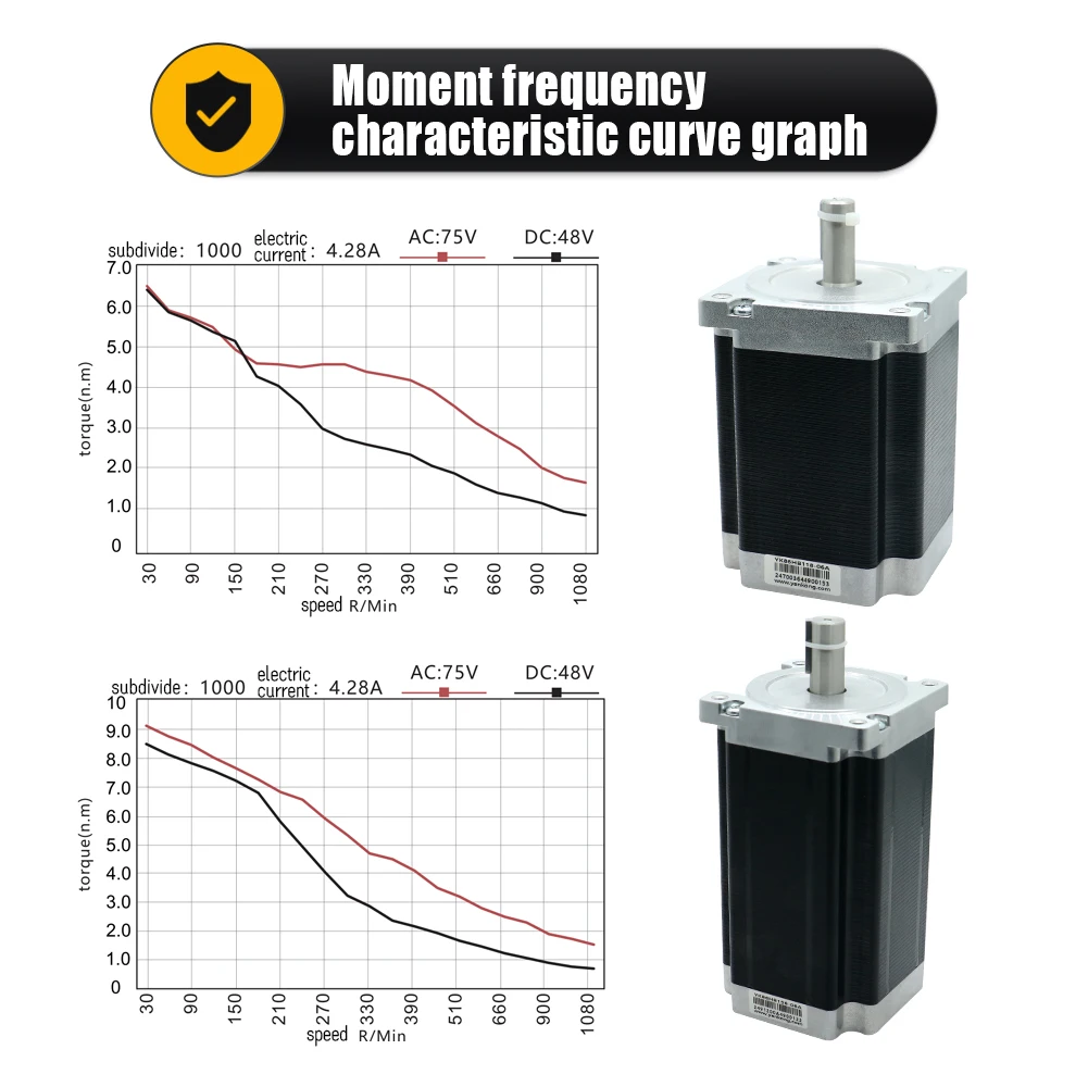 HLTNC YAKO bifásico 86 Nema34 8 cables 8.5NM 12NM Motor paso a paso de circuito cerrado YK86HB118-6A YK86HB156-6A para Cnc