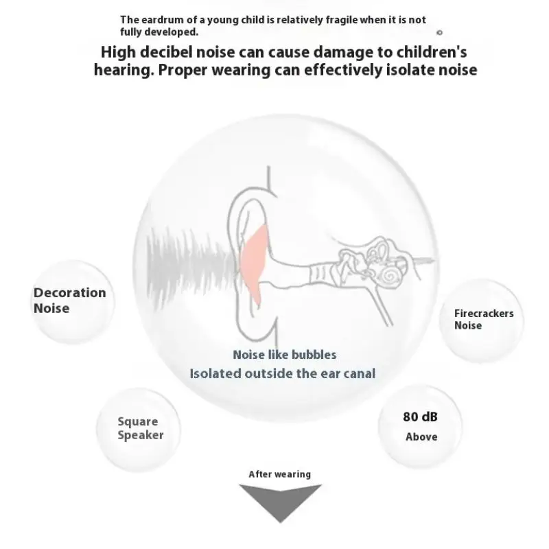 6 قطعة/صندوق سيليكون الطين الأطفال الكبار النوم سدادات عزل الصوت الحد من الضوضاء مكافحة الضوضاء السباحة سدادات مقاومة للماء