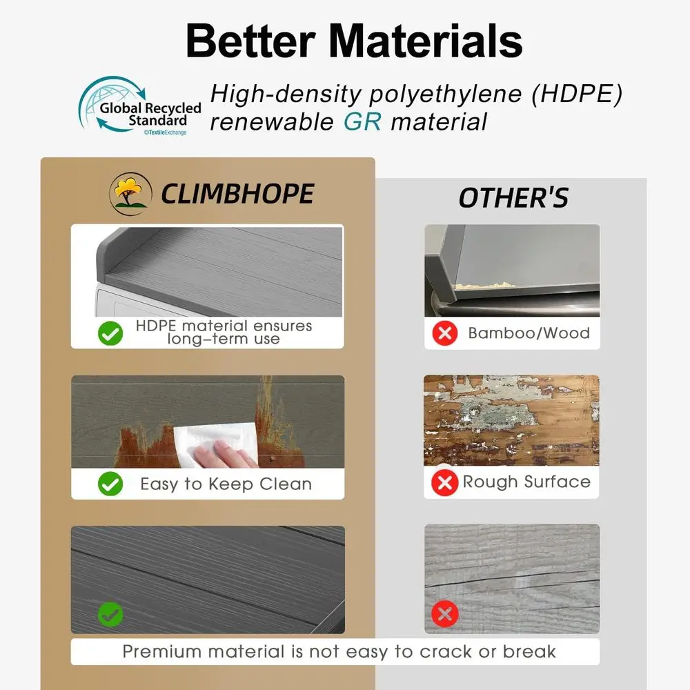 Housse de comptoir pour lave-linge et sèche-linge, imperméable en HDPE noir, pour buanderie, sans fuite, organisation facile