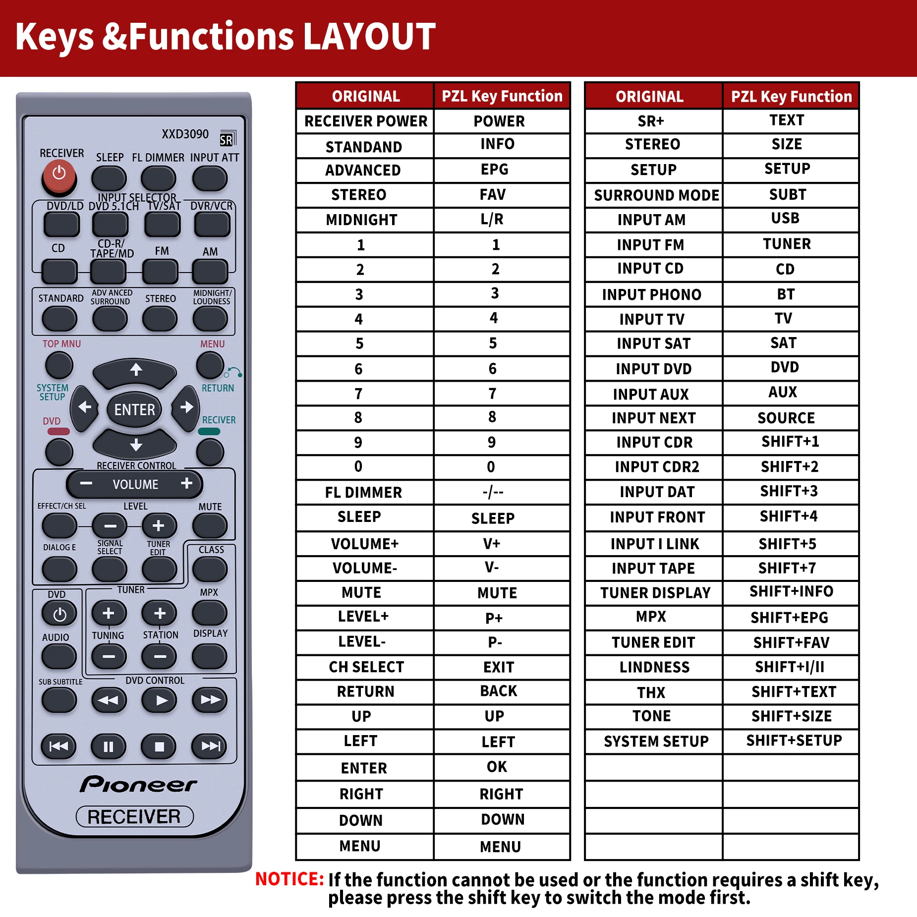 Nuevo para Pioneer XXD3090 XXD3089 XXD3135 VSX-53TX VSX-54TX