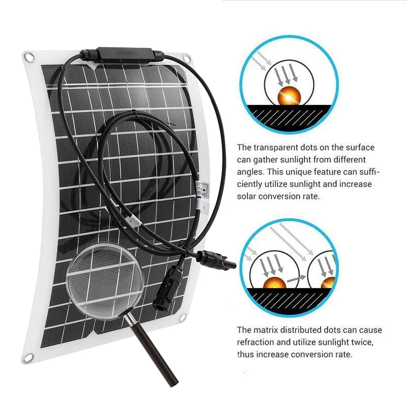 1500W 12V do 220V System zasilania solarny 300W Panel słoneczny 10-100A kontroler ładowania kompletny zestaw wytwarzanie energii do domu