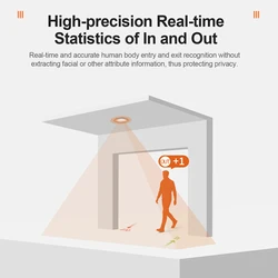 FP-601 Radar People Counter Statistics of Personnel Entering and Exiting the Store